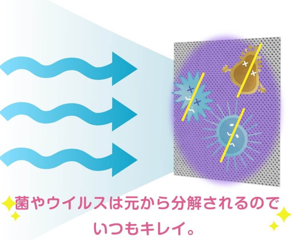 ブルーデオフィルター