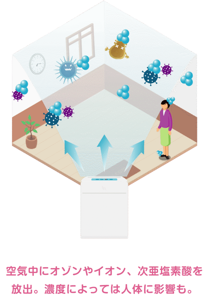 一般的な空気清浄機
