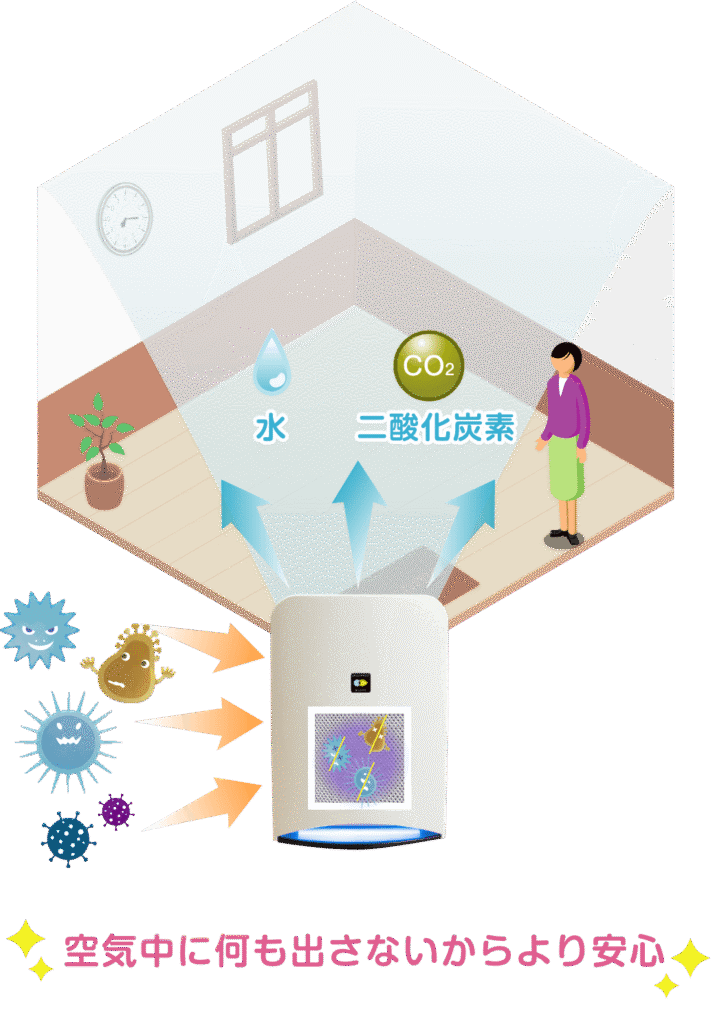 光除菌の空気清浄機